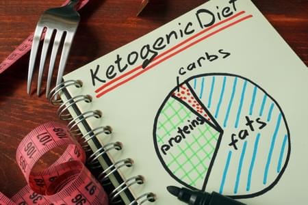 Ketogenic Diet: High Fat, Moderate Protein, Low Carb