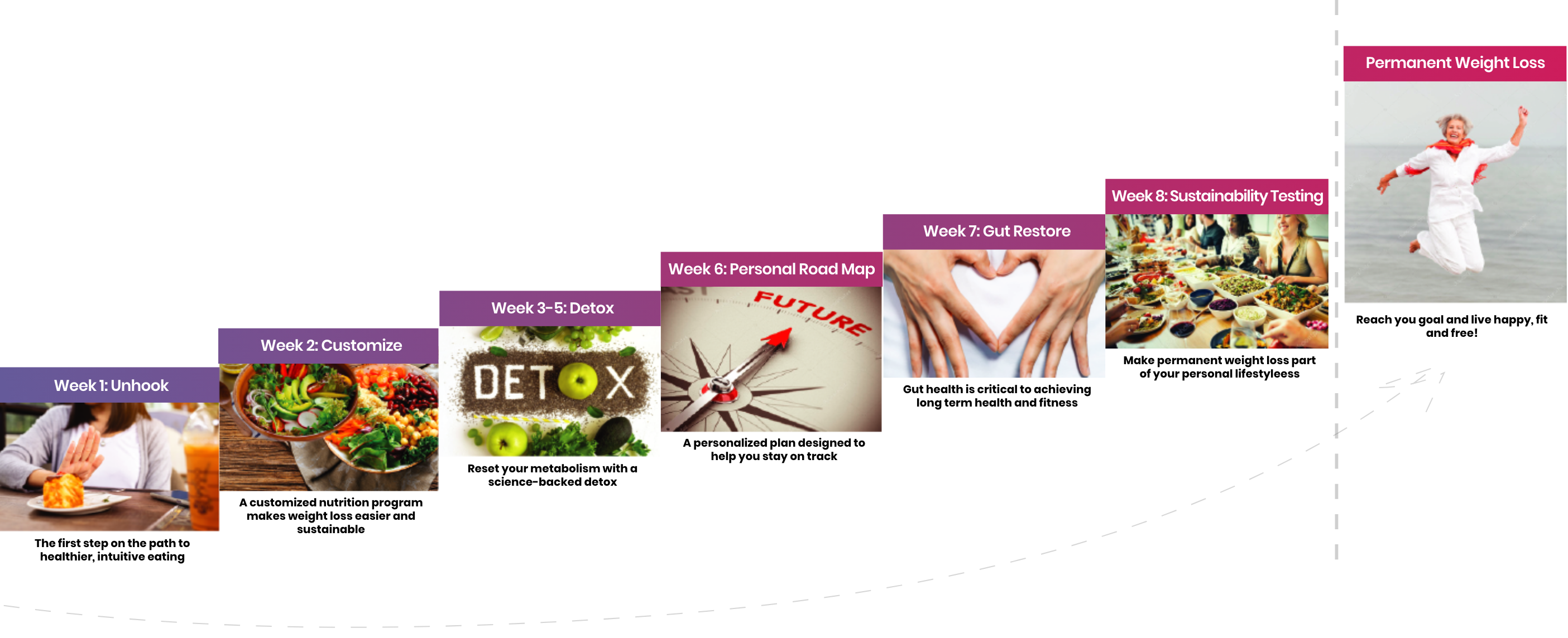 Weight Loss Breakthrough